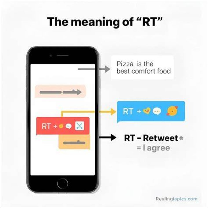 What does RT mean in text?