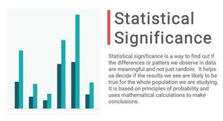 What does significant difference mean in statistics?