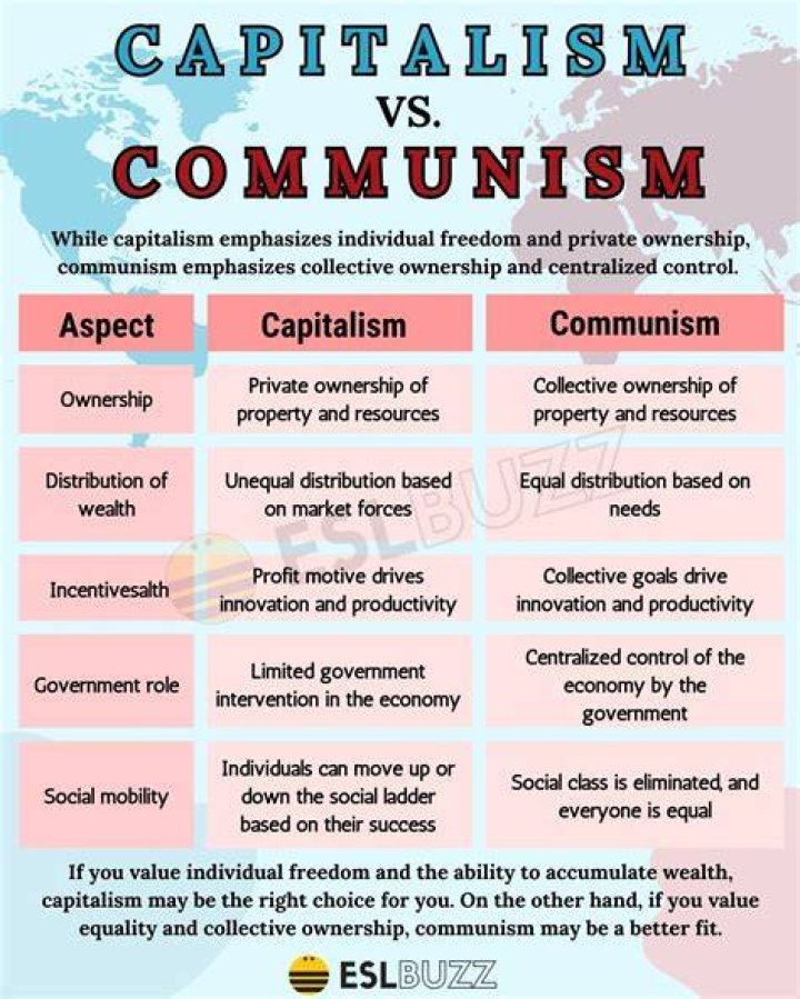What does socialism and capitalism have in common?