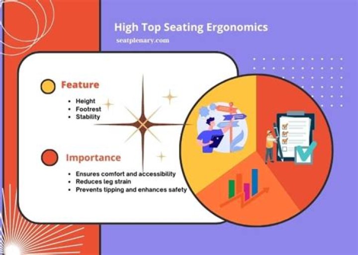What does standard seating mean?