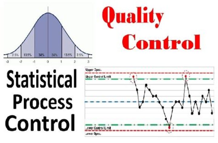 What does statistical process control mean?