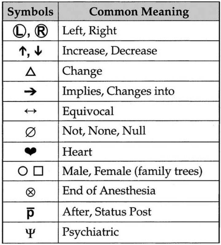 What does symbol mean in medical terms?