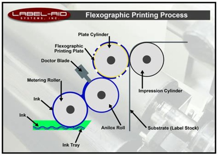 What does tabloid printing mean?