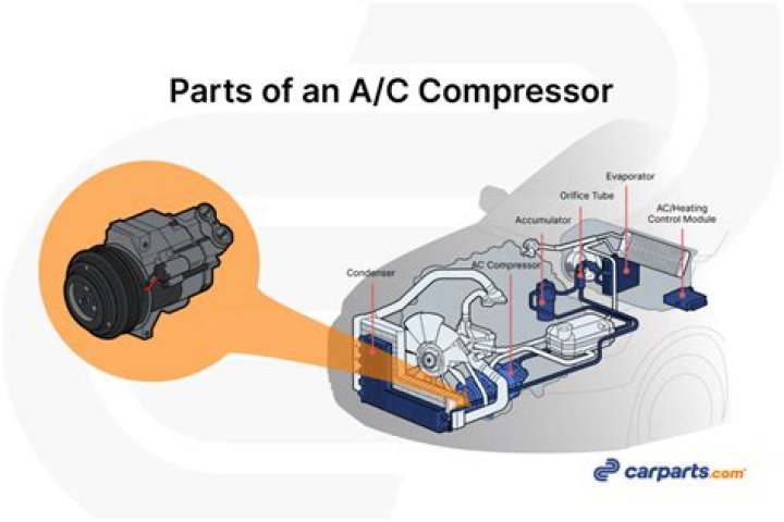 What does the Air Compressor do in a car?