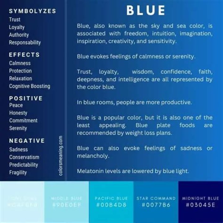 What does the Colour blue symbolize?