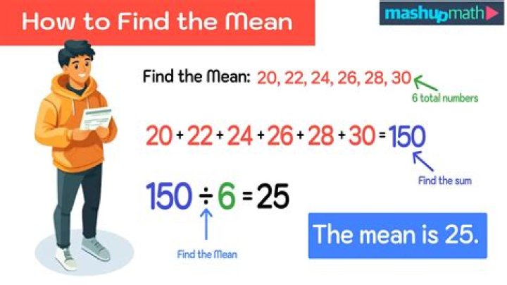 What does the difference of a number mean?