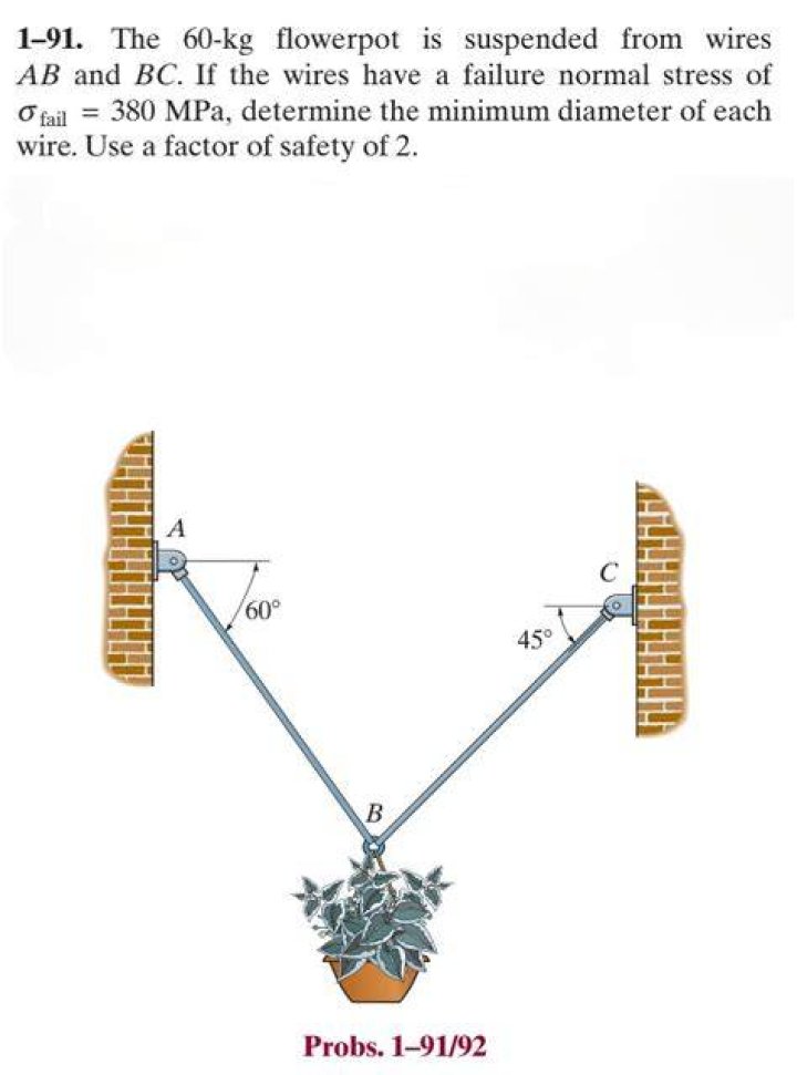 What does the flowerpot symbolize in Popular Mechanics?