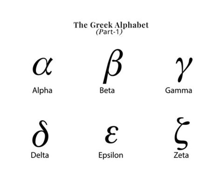 What does the Greek word gamma mean?