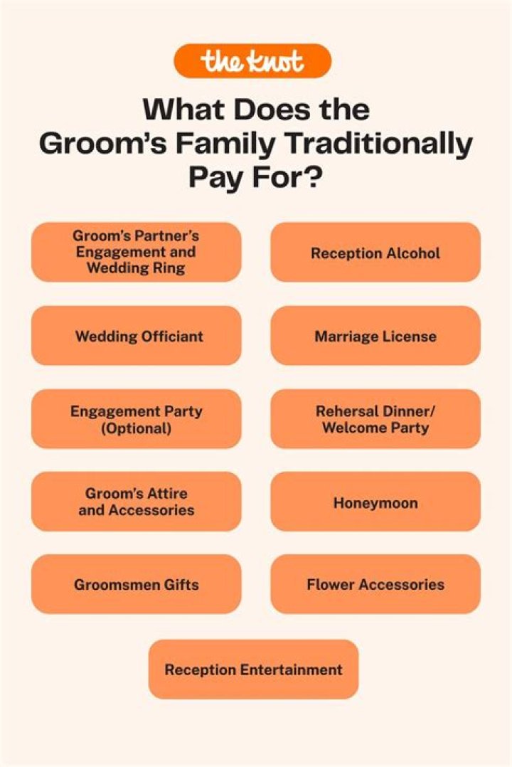 What does the groom's family pay for?