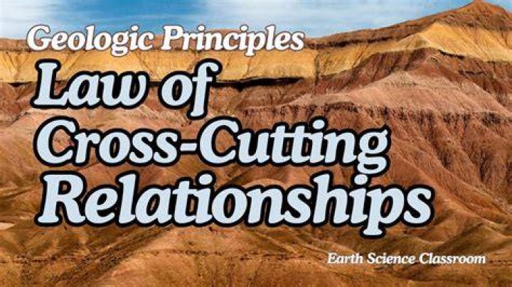 What does the law of cross cutting relationships mean?