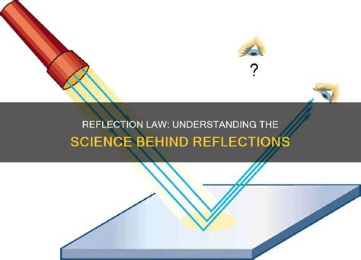 What does the law of reflection apply to?