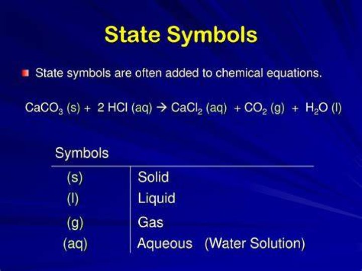 What does the symbol AQ mean in chemistry?