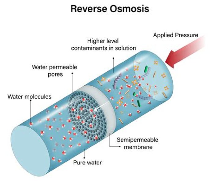 What does the tank do in a reverse osmosis system?
