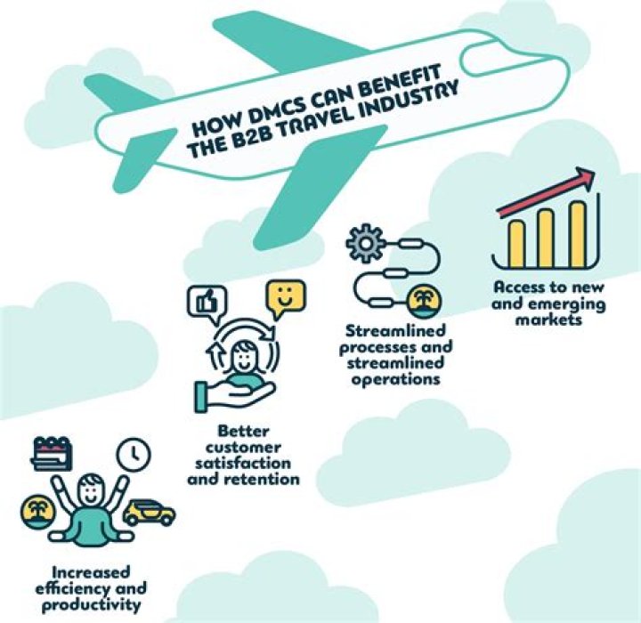 What does the travel industry include?