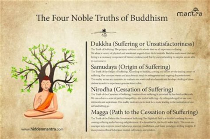 What does the umbrella represent in Buddhism?
