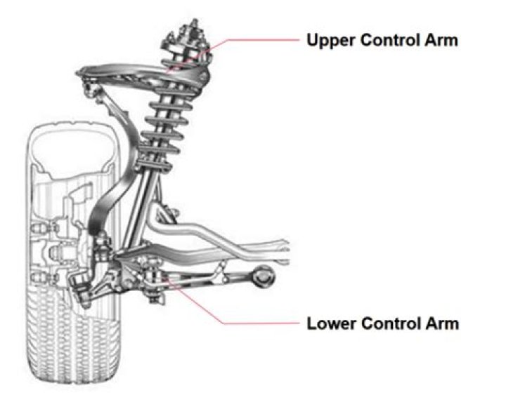 What does the upper control arm do?