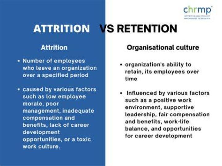 What does the word attrition mean in business?