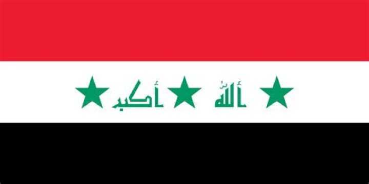 What does the word Iraq mean?