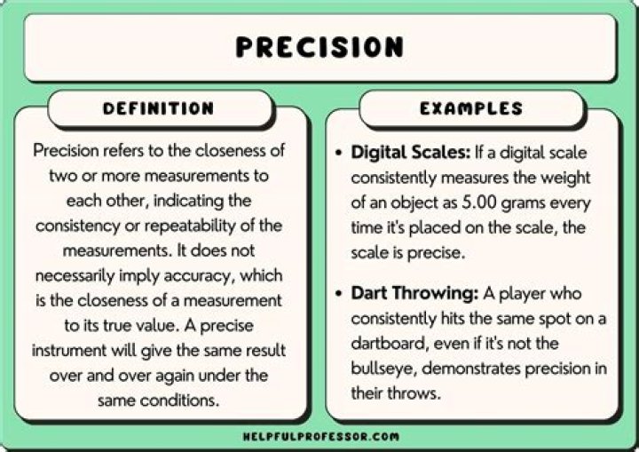 What does the word precision?