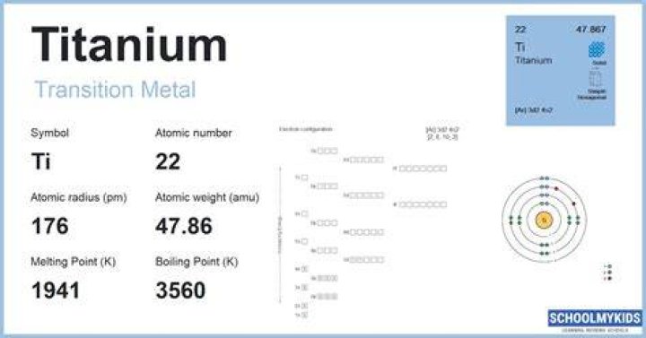 What does titanium commonly react with?