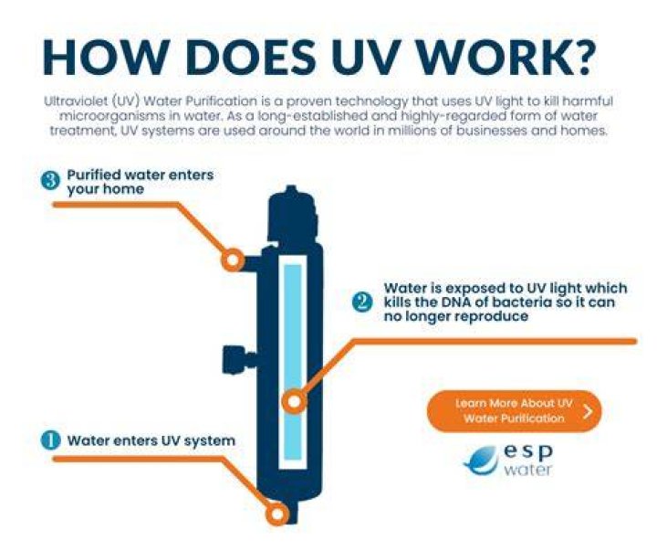 What does UV filter do for water?