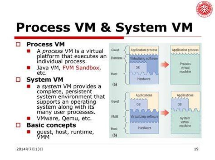 What does VM stand for in business?