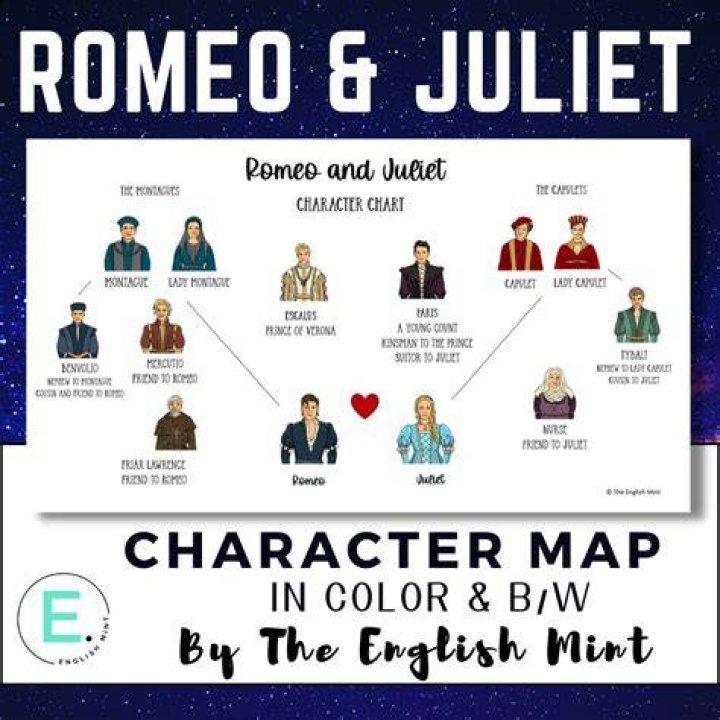 What does water symbolize in Romeo and Juliet?