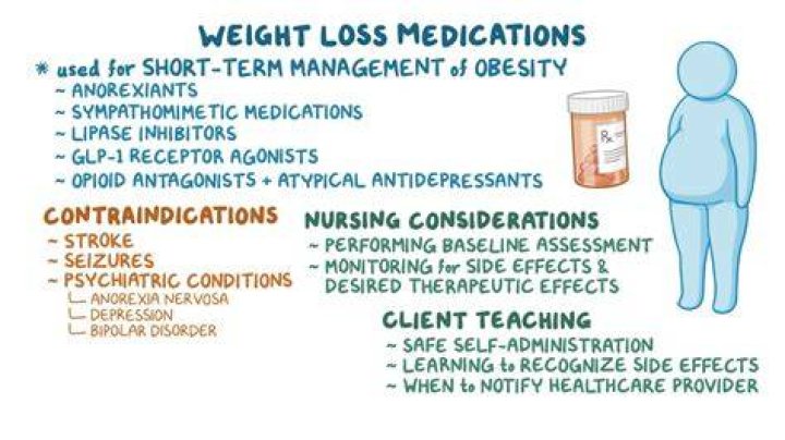 What does weight loss depend on?