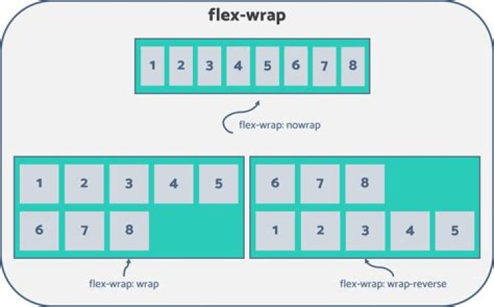What does Wrap_content mean in Android?