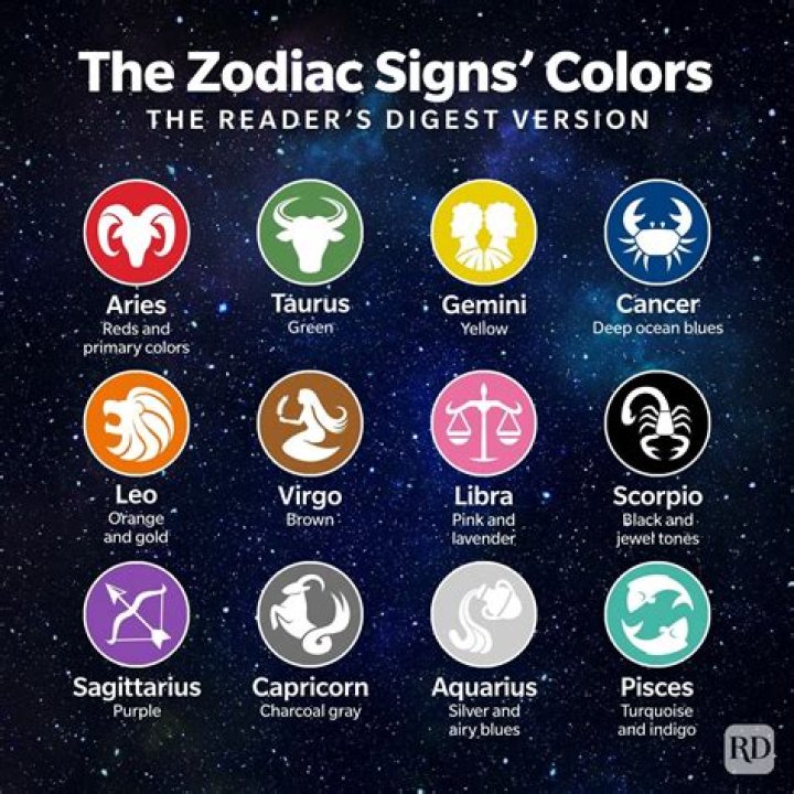 What does zodiac signs really mean?