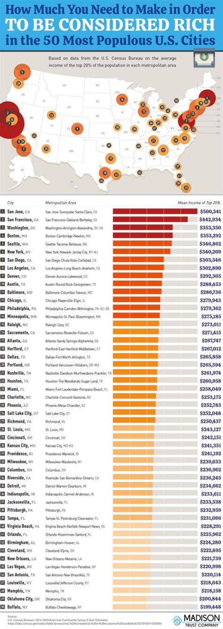 What dollar amount is considered rich?