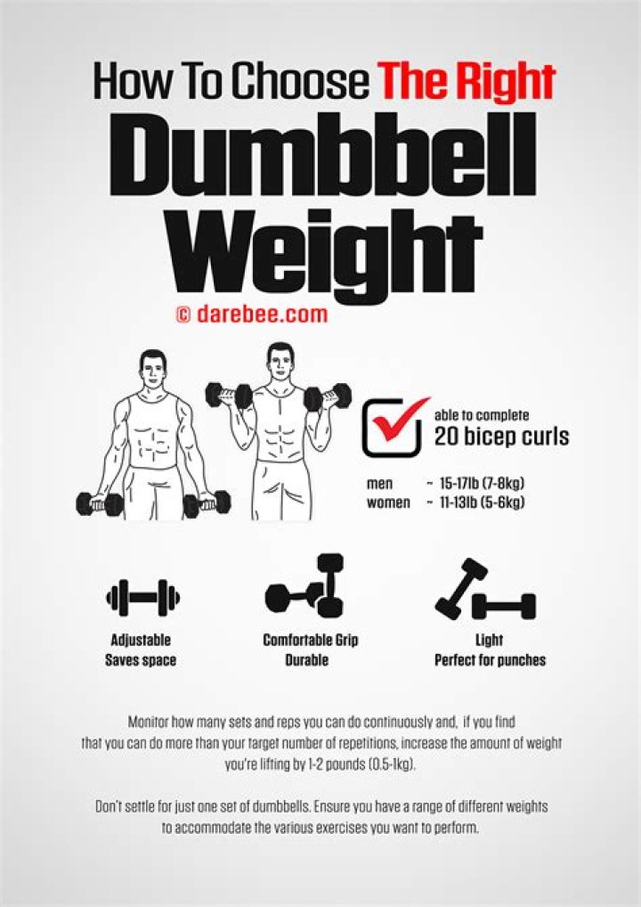What dumbbell weight should I start with?