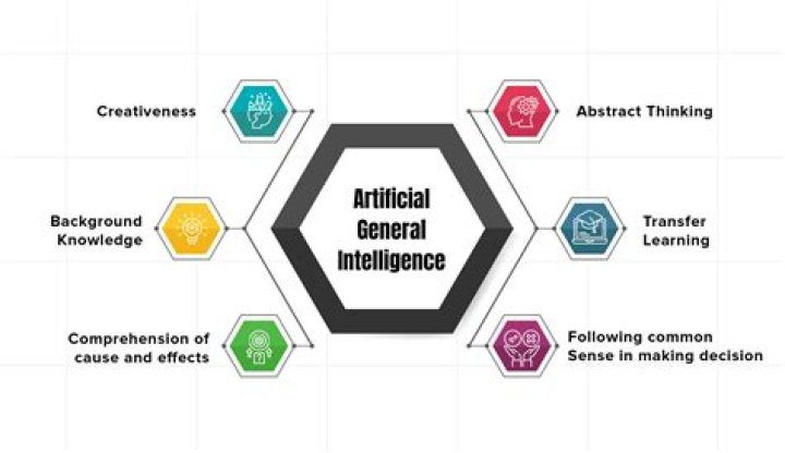 What elements are in AgI?
