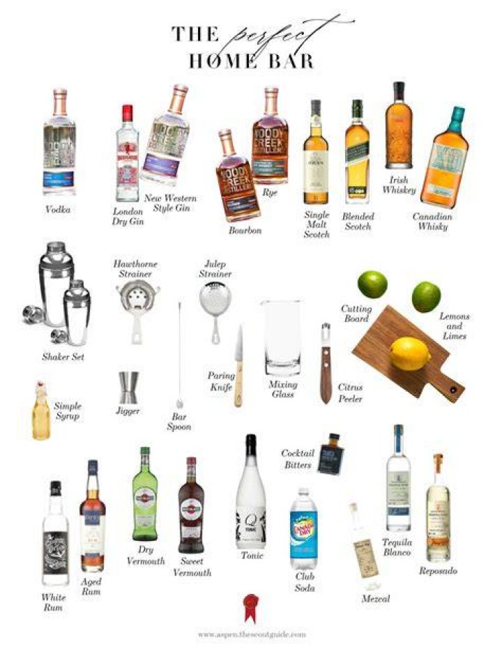 What every home bar must have?