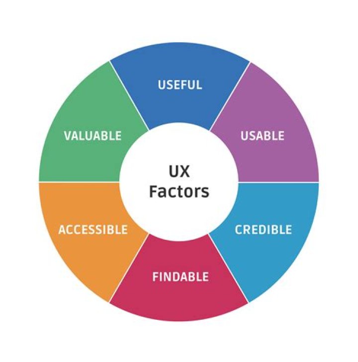 What factors should be considered in choosing textbooks?