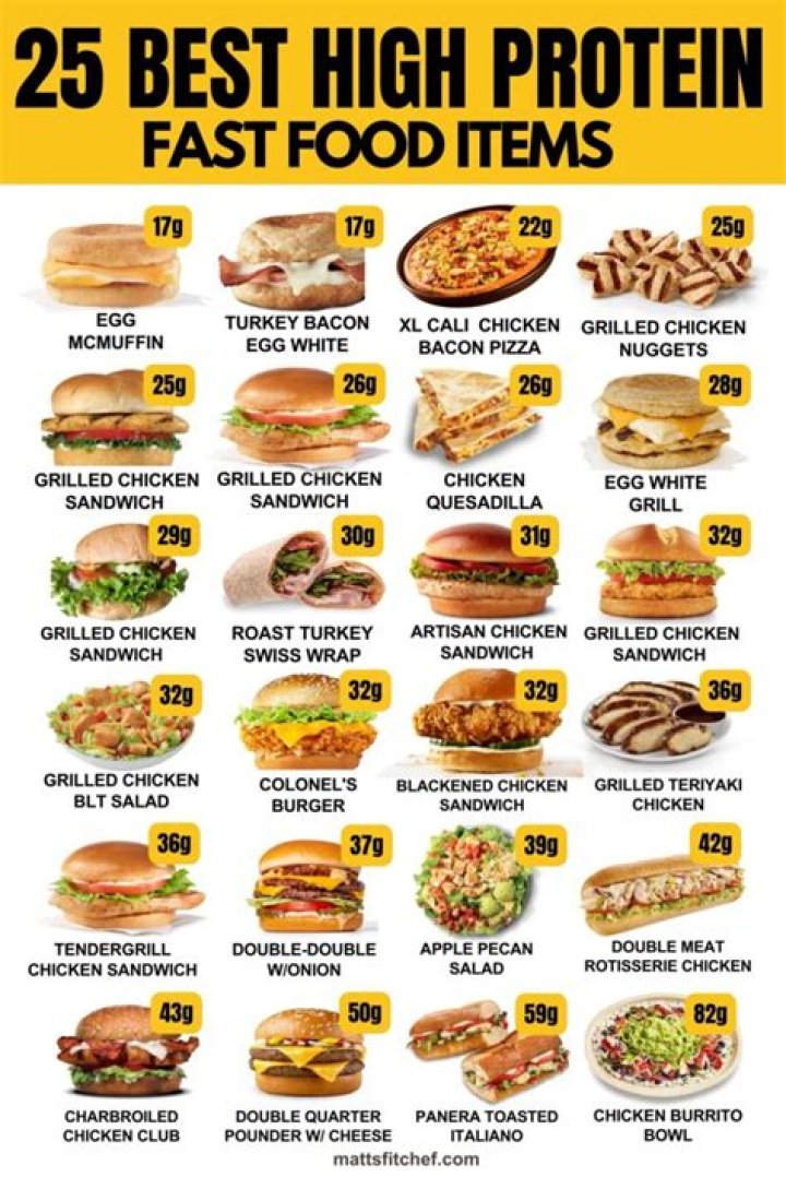 What fast food restaurant has the highest calories?
