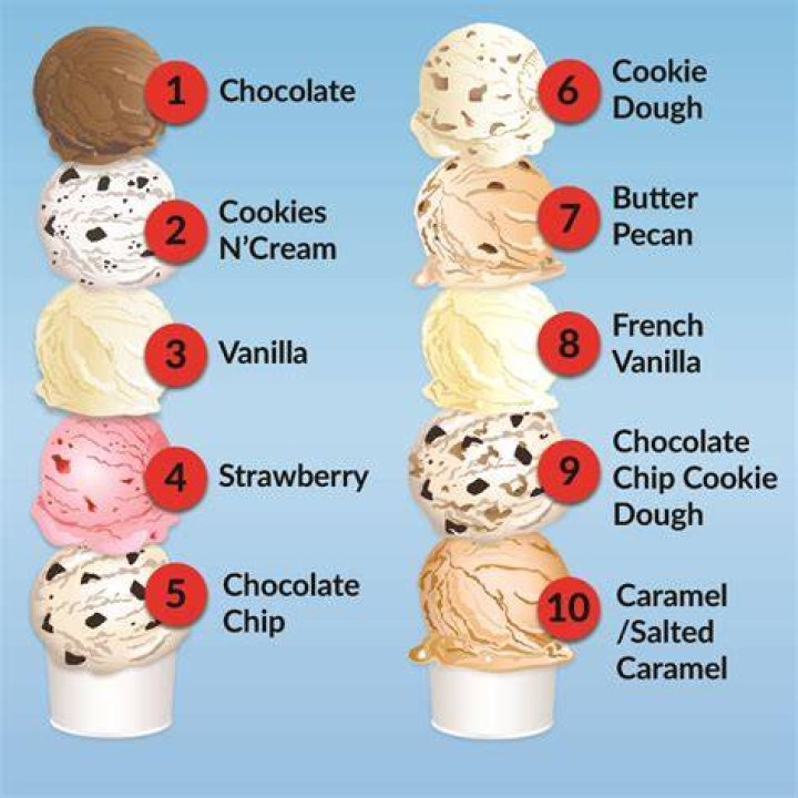 What flavors does menchies have?