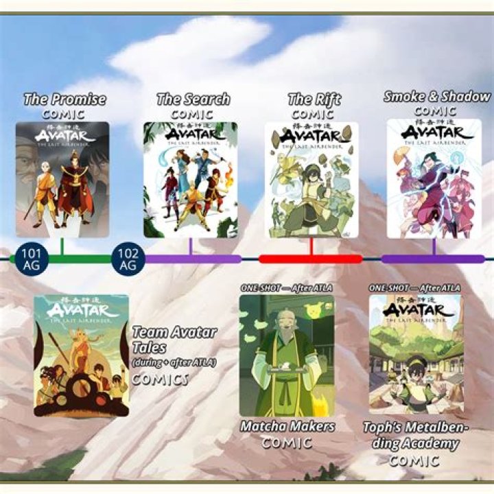 What follows Avatar The Last Airbender?