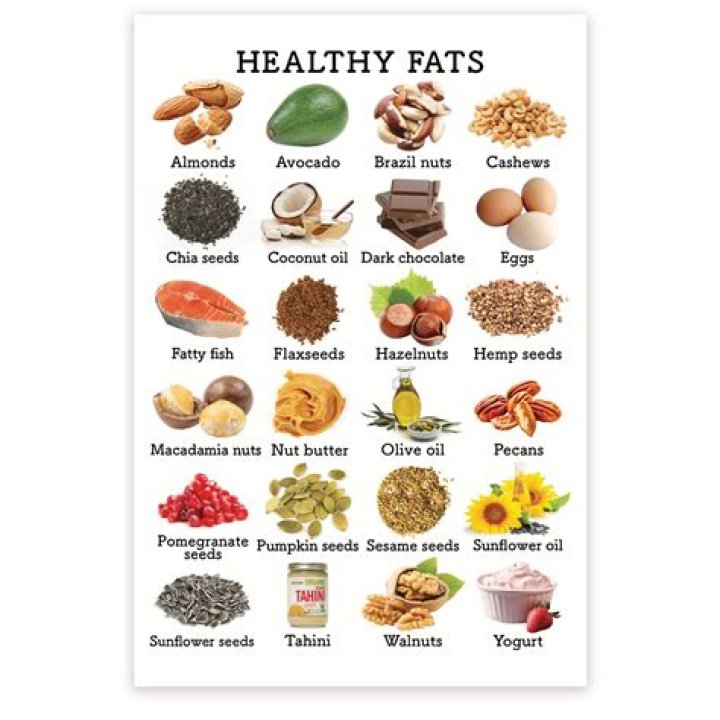 What foods are making me fat?