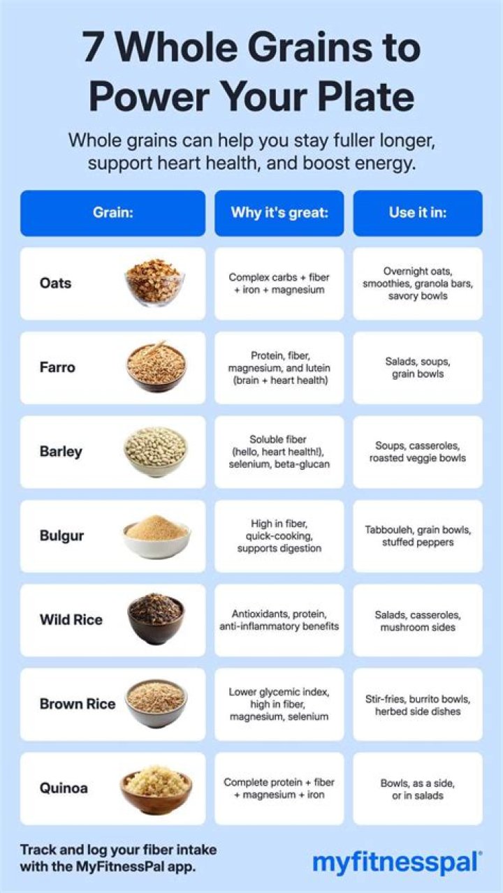 What foods are whole grains found in?