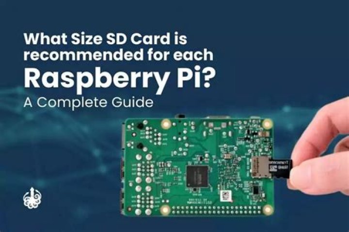 What format should SD card be for Raspberry Pi?