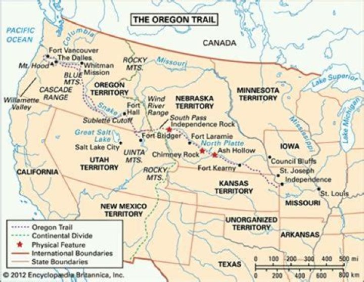 What forts were on the Oregon Trail?