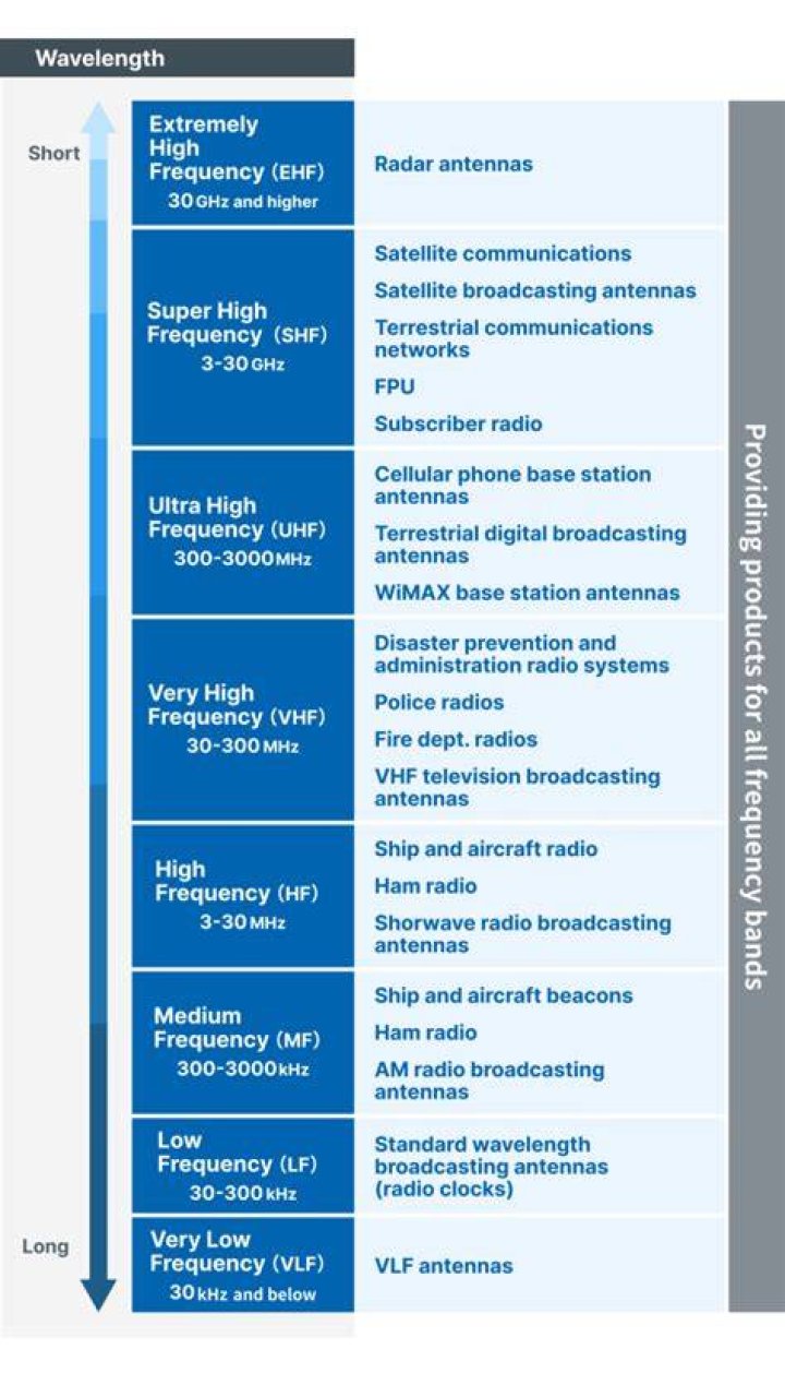 What frequency does an ELT transmit on?