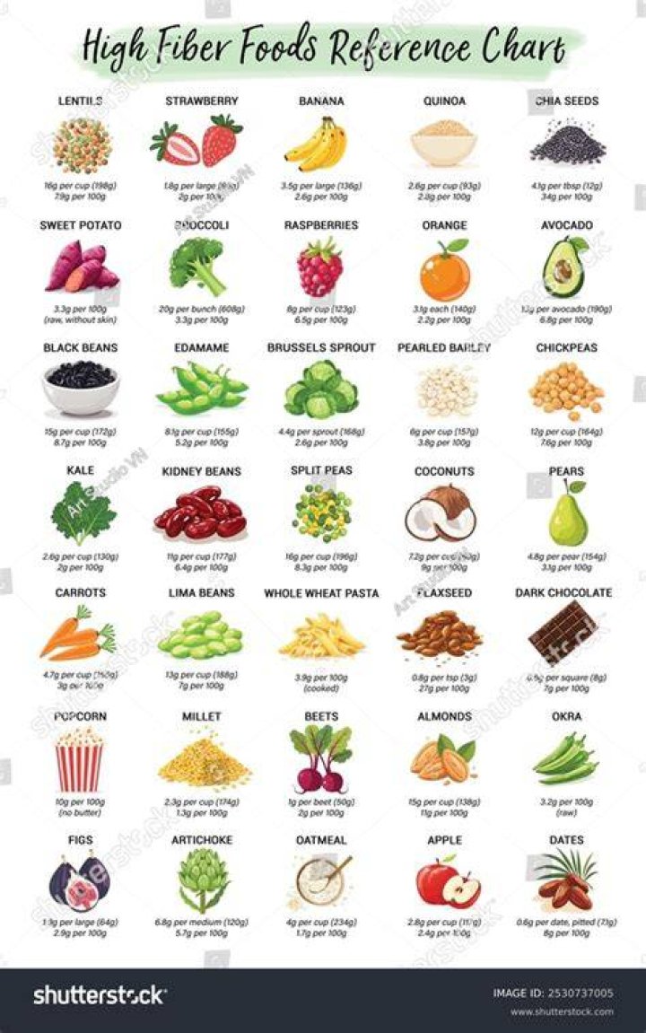 What fruits are high in carbohydrates list?