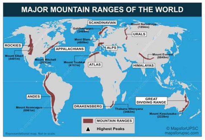 What gorge separates two of the highest mountains in the world?