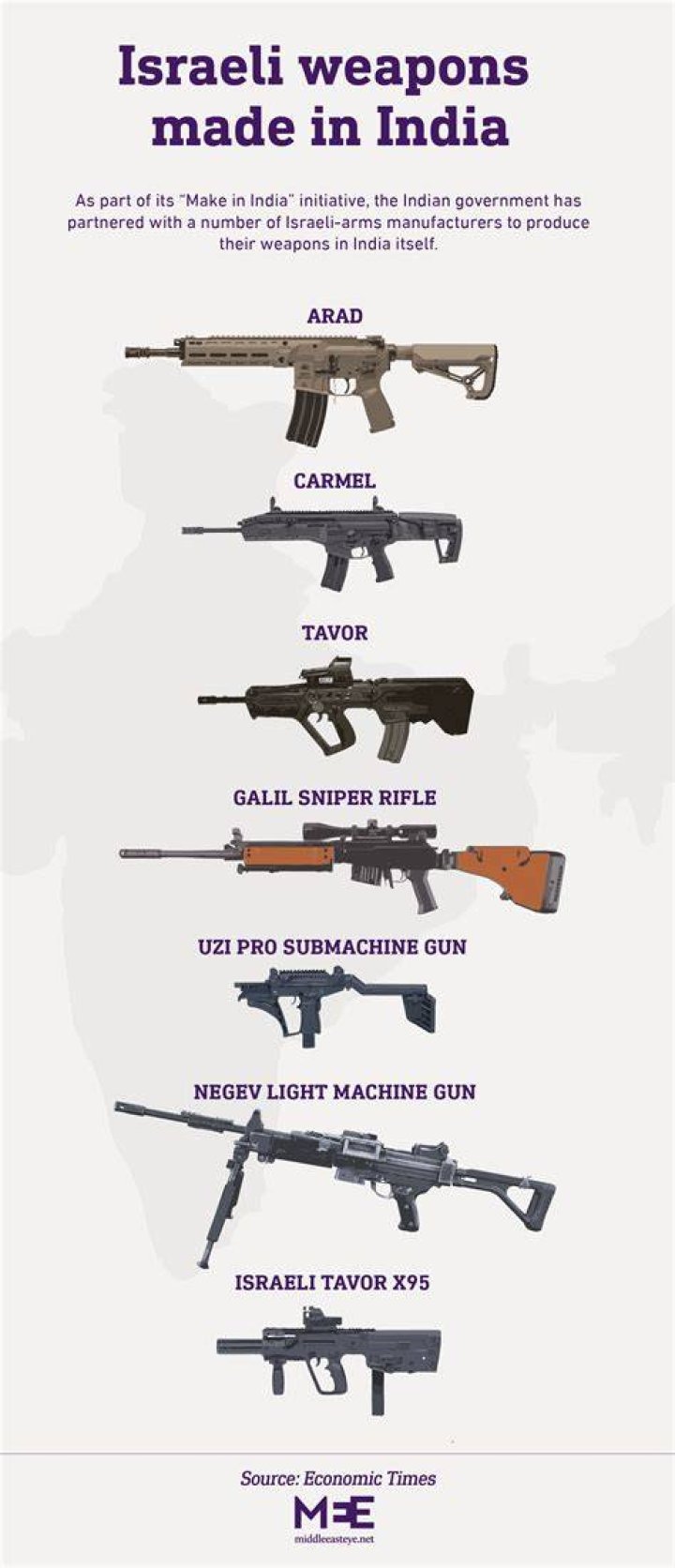 What guns are made in Israel?