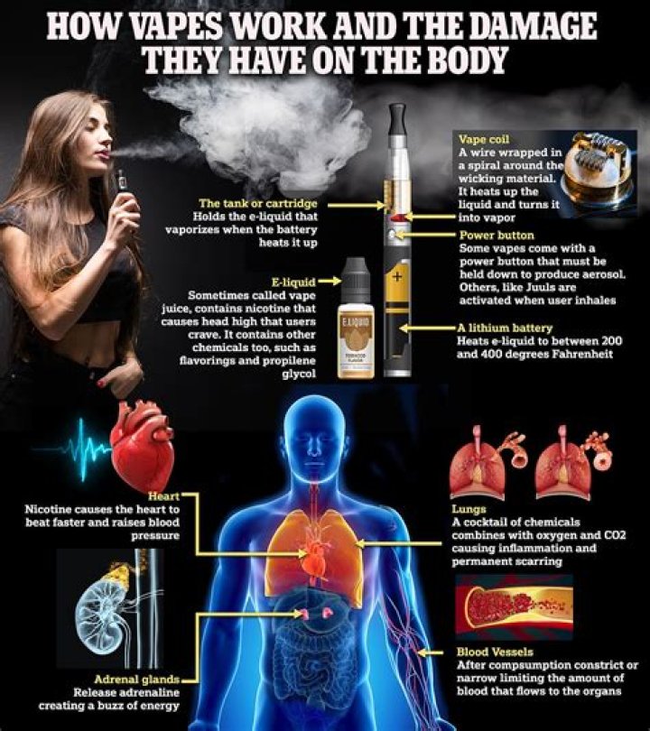 What happens if a person inhales too much alcohol by Vaping?