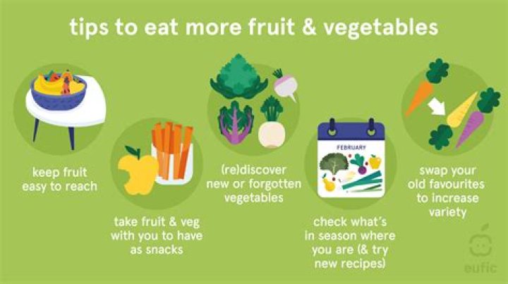 What happens if you don't eat fruits and vegetables?