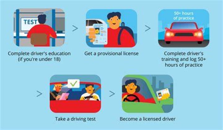 What happens if you drive with a provisional license?