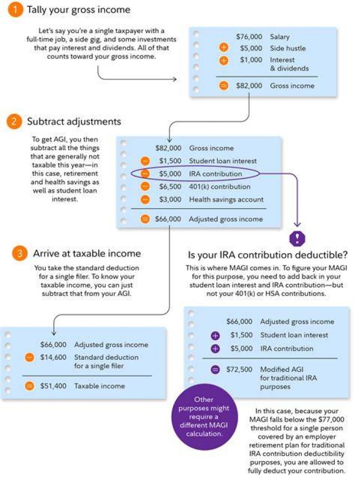 What happens if you have negative taxable income?